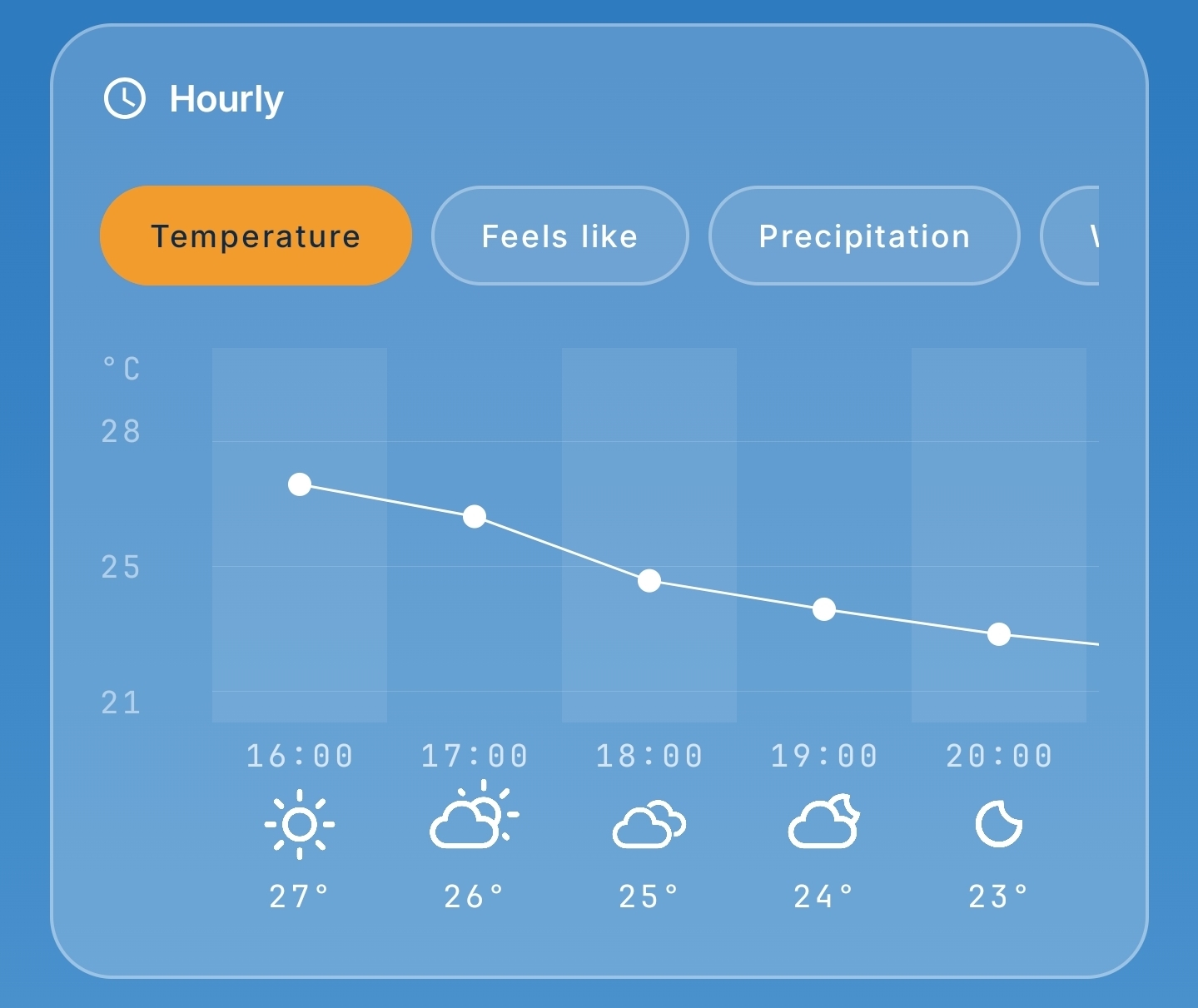 Hourly forecast